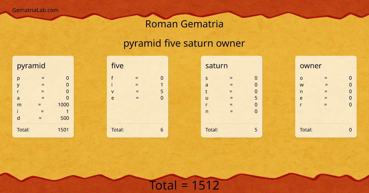 pyramid five saturn owner in roman Gematria